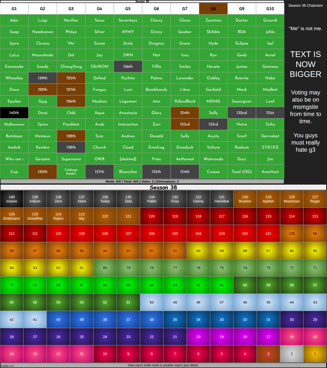 k2 on g8 | made w/ Imgflip meme maker