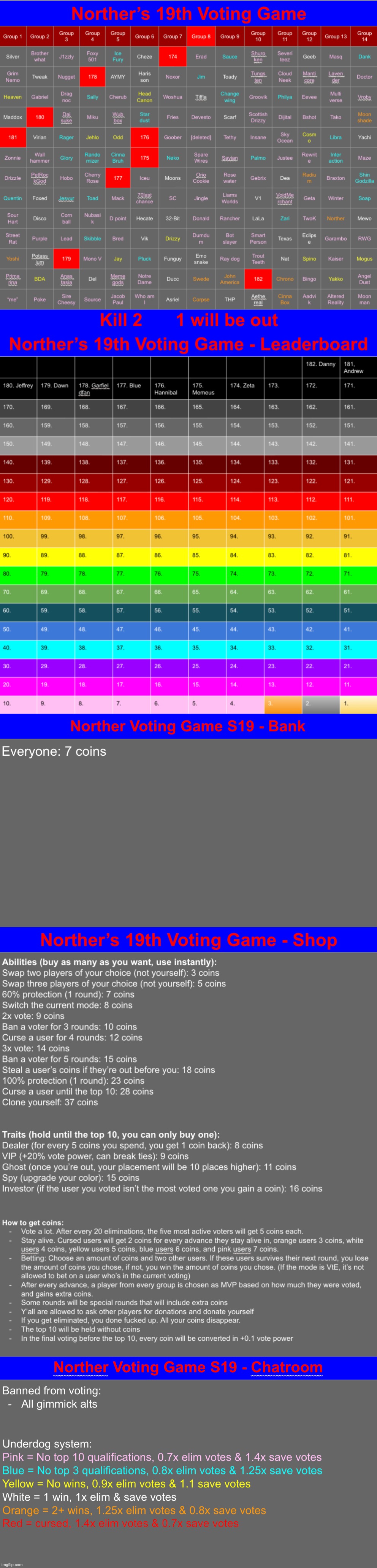 k2 | image tagged in voting game s19 | made w/ Imgflip meme maker