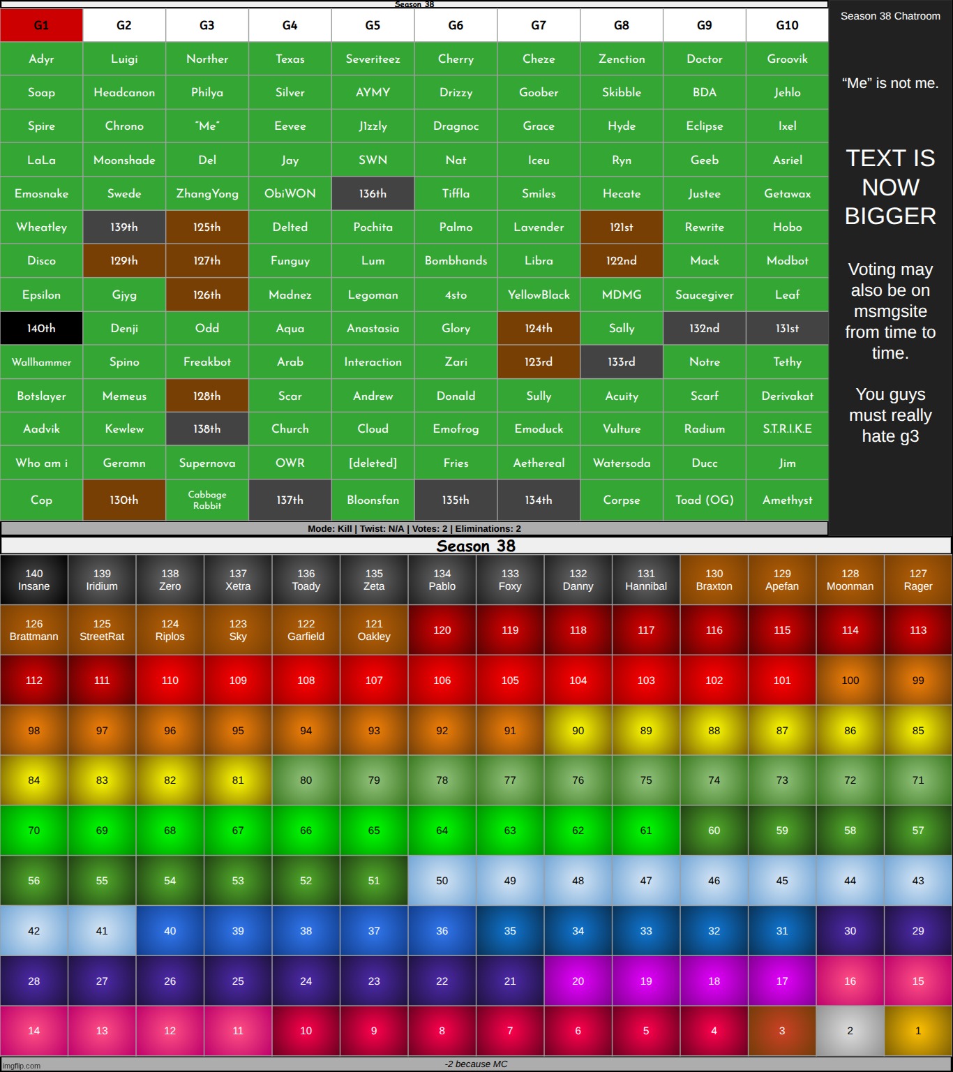 k2 on g1 | made w/ Imgflip meme maker