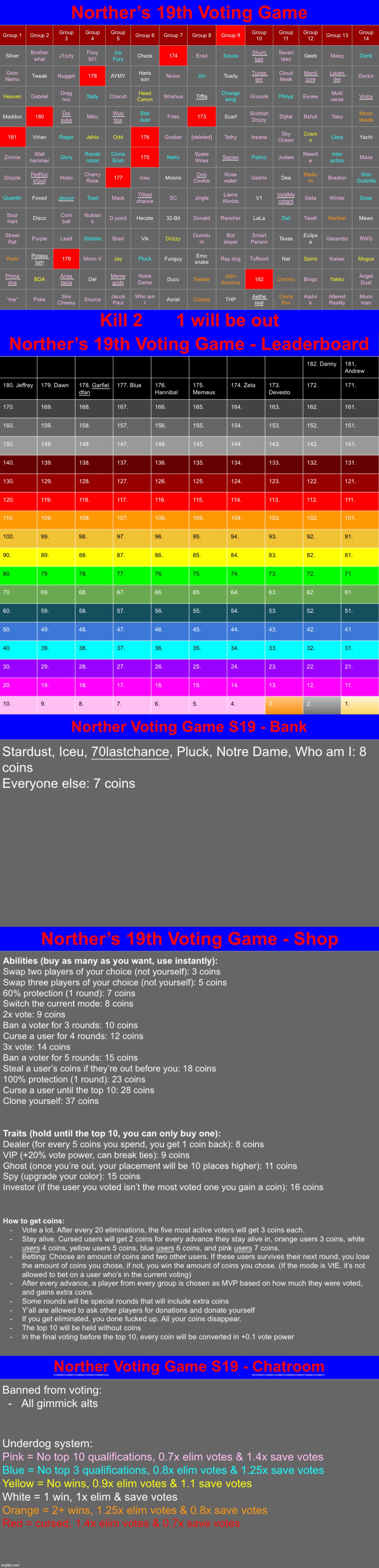 k2 | image tagged in voting game s19 | made w/ Imgflip meme maker