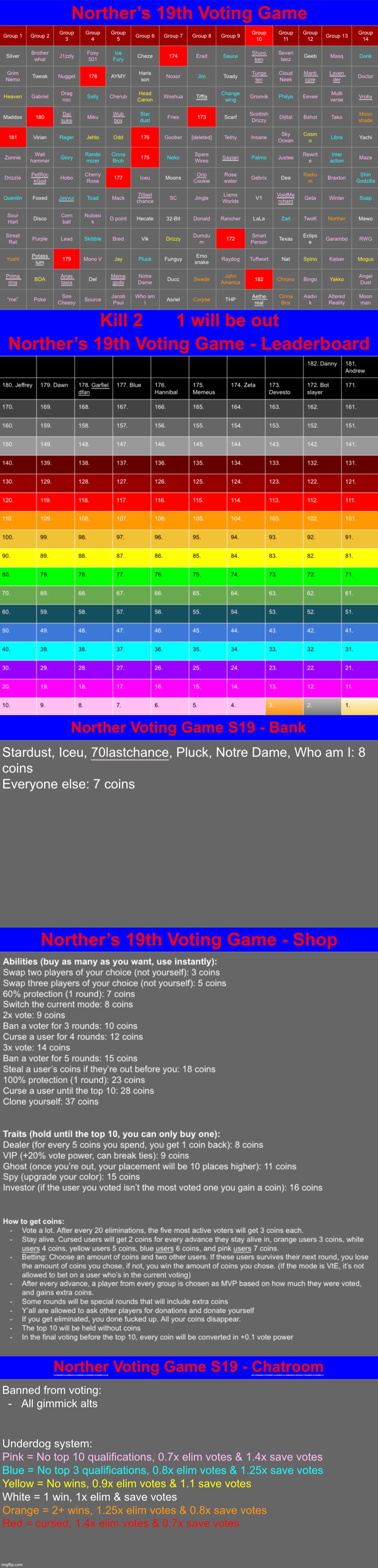 k2 | image tagged in voting game s19 | made w/ Imgflip meme maker