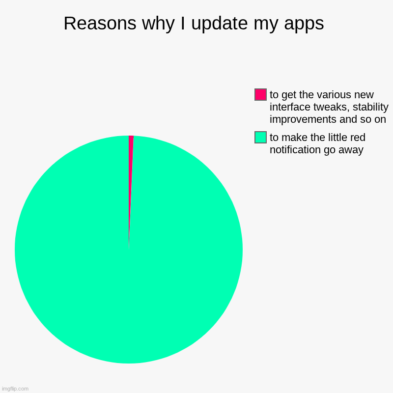its just facts | Reasons why I update my apps | to make the little red notification go away, to get the various new interface tweaks, stability improvements  | image tagged in charts,pie charts,cell phone,notifications | made w/ Imgflip chart maker