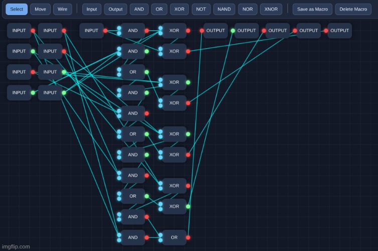 4 bit adder | made w/ Imgflip meme maker