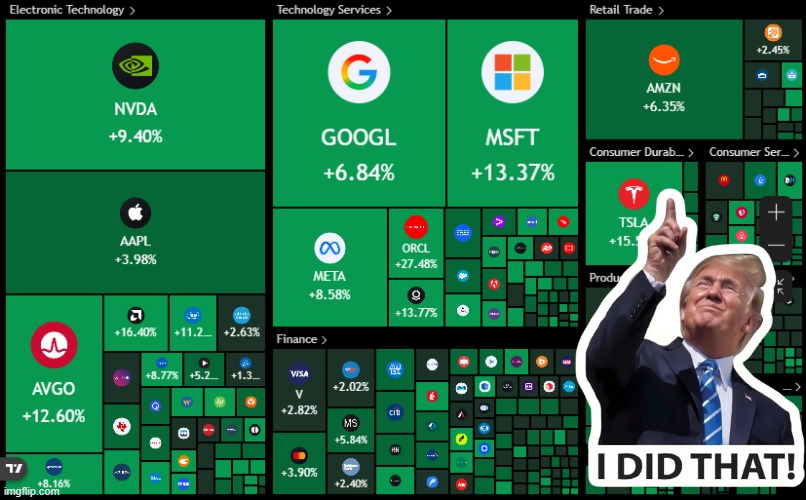 S&P 500 | image tagged in i did that,trump,sandp 500 | made w/ Imgflip meme maker