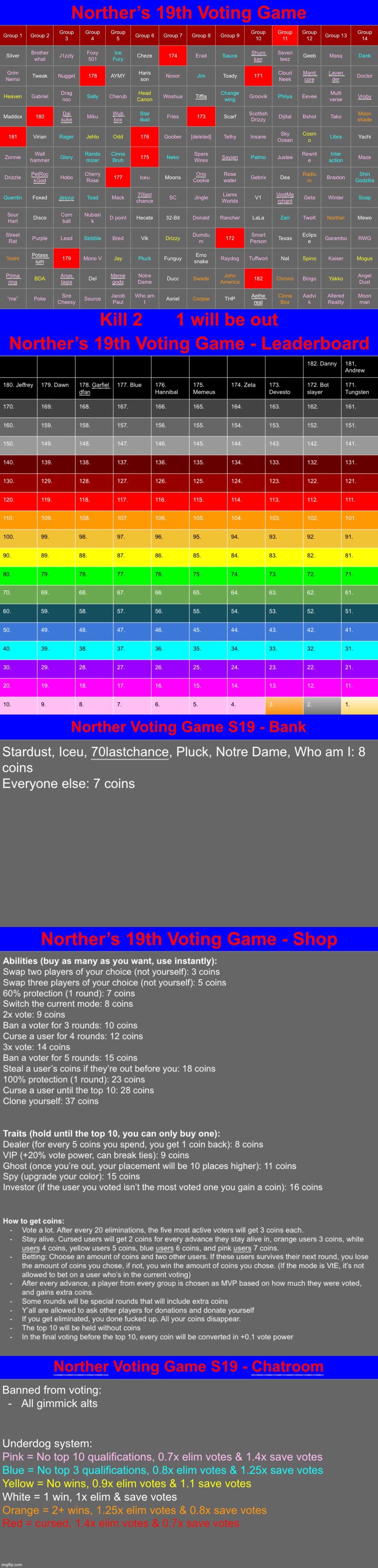k2 | image tagged in voting game s19 | made w/ Imgflip meme maker