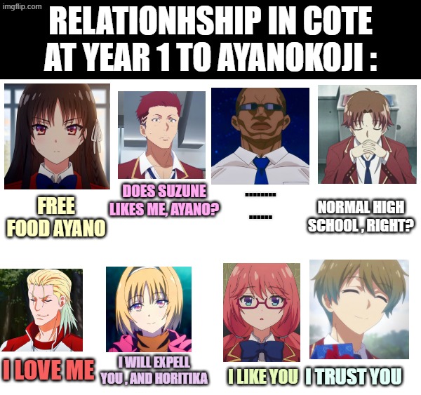 cote memes | Relationhship in cote at year 1 to ayanokoji :; ........
...... does suzune likes me, ayano? normal high school , right? free food ayano; i will expell you , and horitika; I love me; I trust you; I like you | image tagged in anime,memes,cote | made w/ Imgflip meme maker