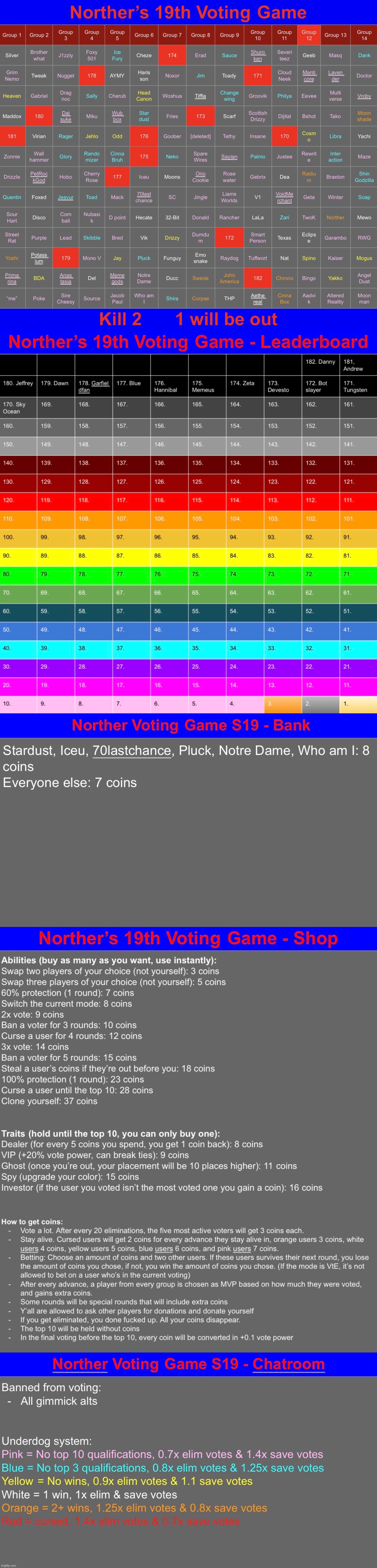 K2 | image tagged in voting game s19 | made w/ Imgflip meme maker
