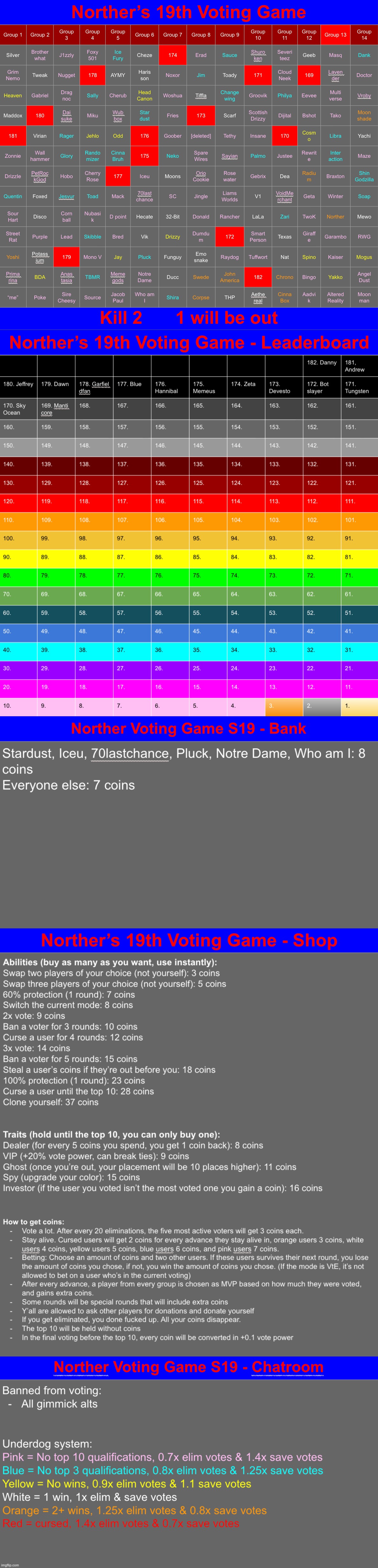 k2 | image tagged in voting game s19 | made w/ Imgflip meme maker