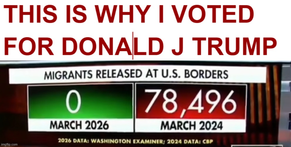THIS IS WHY I VOTED FOR DONALD J TRUMP | made w/ Imgflip meme maker