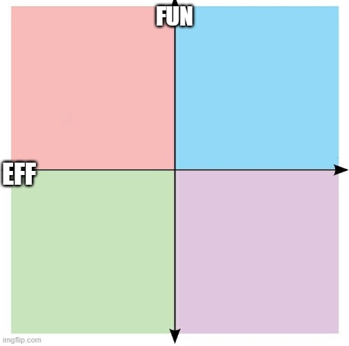 Cabin Fun-Eff | Fun; Eff | image tagged in blank political compass | made w/ Imgflip meme maker