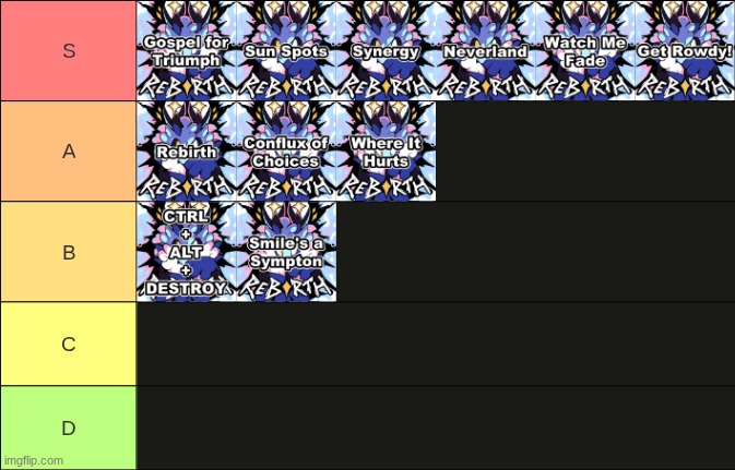Rebirth by ivycomb tier list | made w/ Imgflip meme maker