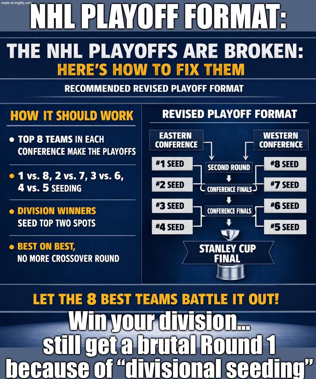 NHL PLAYOFF FORMAT:; WIN YOUR DIVISION… STILL GET A BRUTAL ROUND 1 BECAUSE "DIVISIONAL RIVALRIES" | NHL PLAYOFF FORMAT:; Win your division… still get a brutal Round 1 because of “divisional seeding” | image tagged in the nhl,unfair,hockey,sports,competition,brutal | made w/ Imgflip meme maker