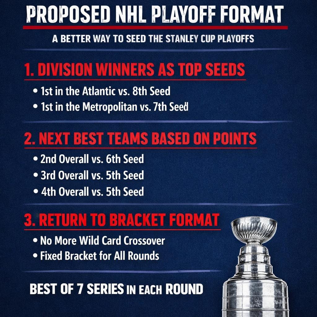 NHL Blank Meme Template