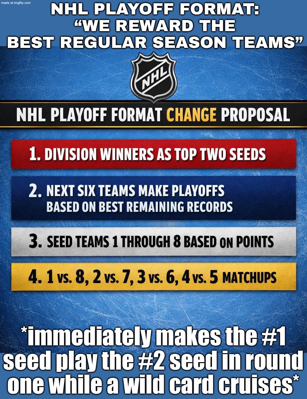 NHL: Our playoff format rewards the best teams!; Also NHL: Congrats on winning your division—now play a powerhouse in Round 1 | NHL PLAYOFF FORMAT: “WE REWARD THE BEST REGULAR SEASON TEAMS”; *immediately makes the #1 seed play the #2 seed in round one while a wild card cruises* | image tagged in nhl,remix,unfair,hockey,competition,sports | made w/ Imgflip meme maker