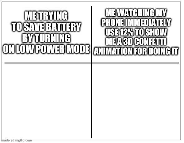4 Square Grid | Me trying to save battery by turning on Low Power Mode Me watching my phone immediately use 12% to show me a 3D confetti animation for doing | image tagged in 4 square grid | made w/ Imgflip meme maker
