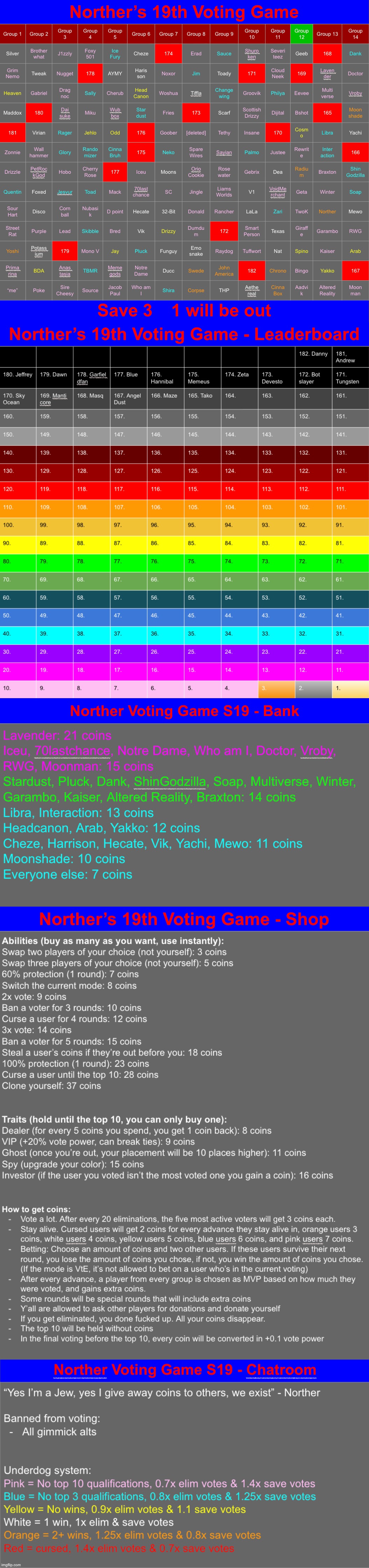 Save 3 | image tagged in voting game s19 | made w/ Imgflip meme maker