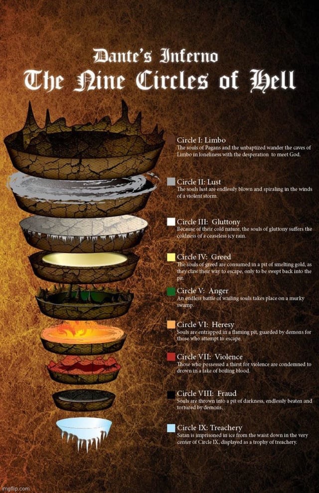 Dante's nine circles of hell | image tagged in dante's nine circles of hell | made w/ Imgflip meme maker