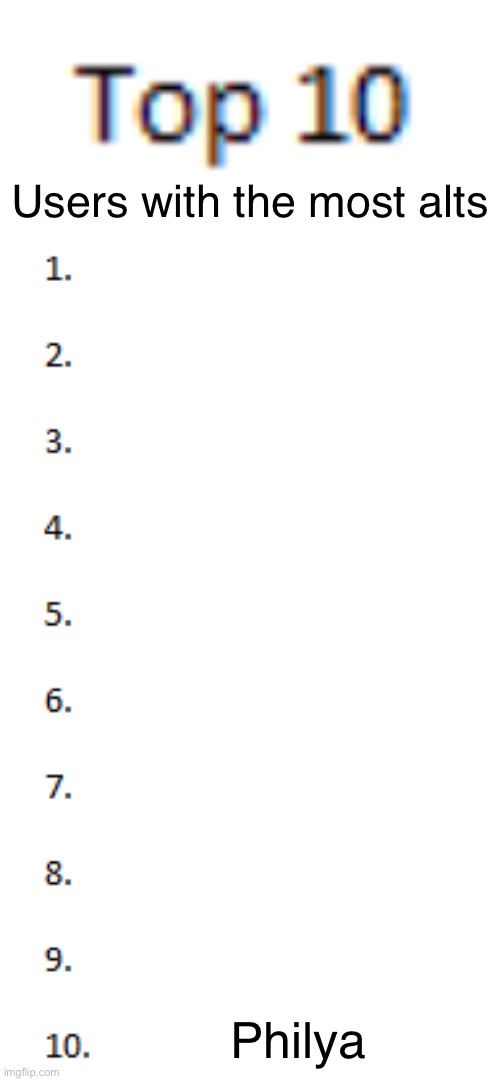 Now vote number 9 | Users with the most alts; Philya | image tagged in top 10 list,remix | made w/ Imgflip meme maker