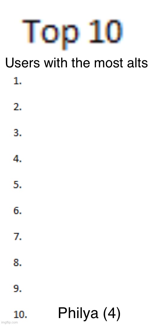 Vote number 9 | Users with the most alts; Philya (4) | image tagged in top 10 list,remix | made w/ Imgflip meme maker