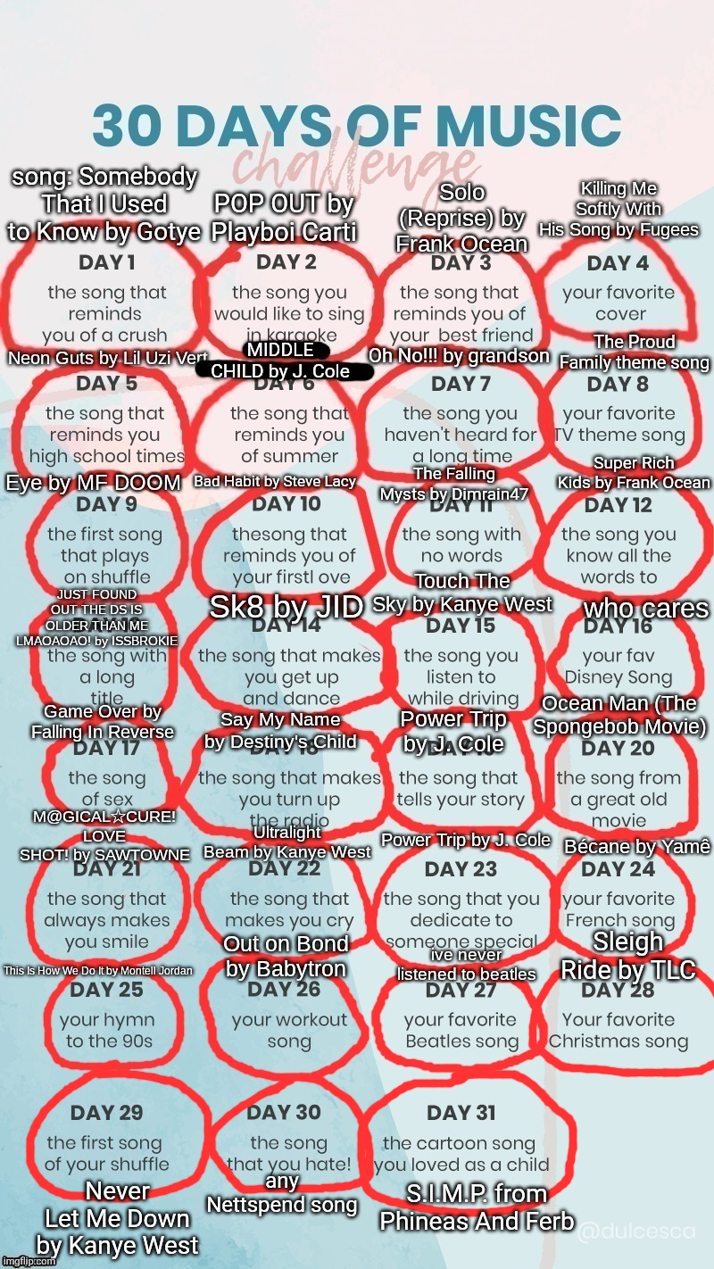I finished it | Sleigh Ride by TLC; any Nettspend song; S.I.M.P. from Phineas And Ferb; Never Let Me Down by Kanye West | made w/ Imgflip meme maker
