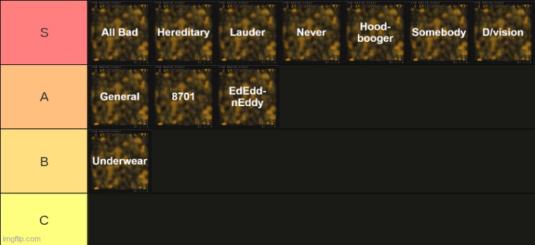 The Never Story tier list | made w/ Imgflip meme maker