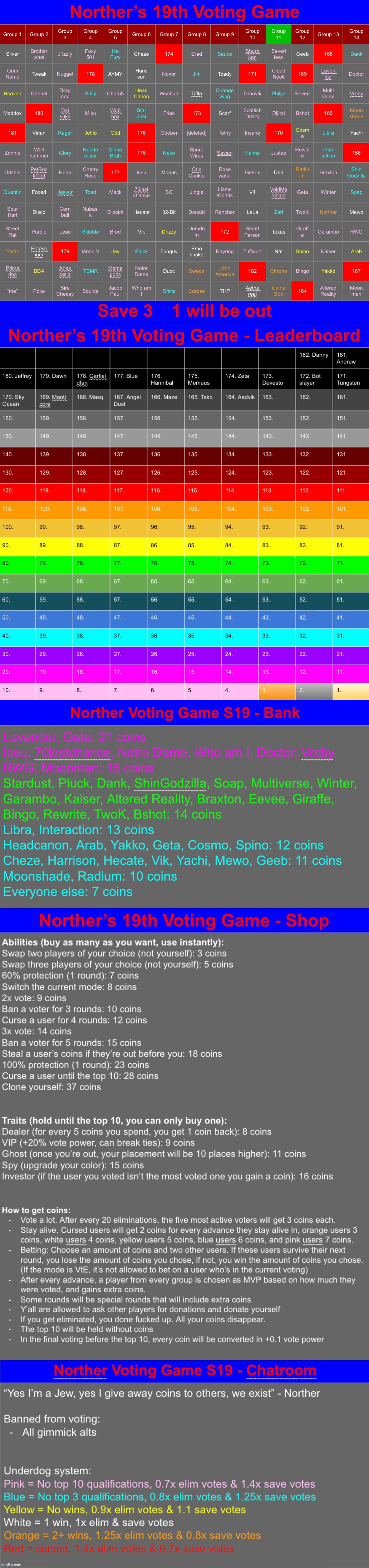 Save 3 | image tagged in voting game s19 | made w/ Imgflip meme maker