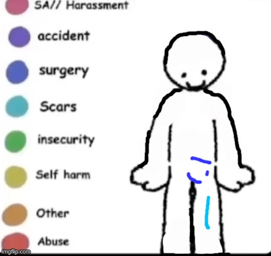 Im a normal guy with no regerts | image tagged in make your own,not lgbtq,normal | made w/ Imgflip meme maker