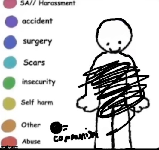 Communism is painful | image tagged in communism,memes,duh | made w/ Imgflip meme maker