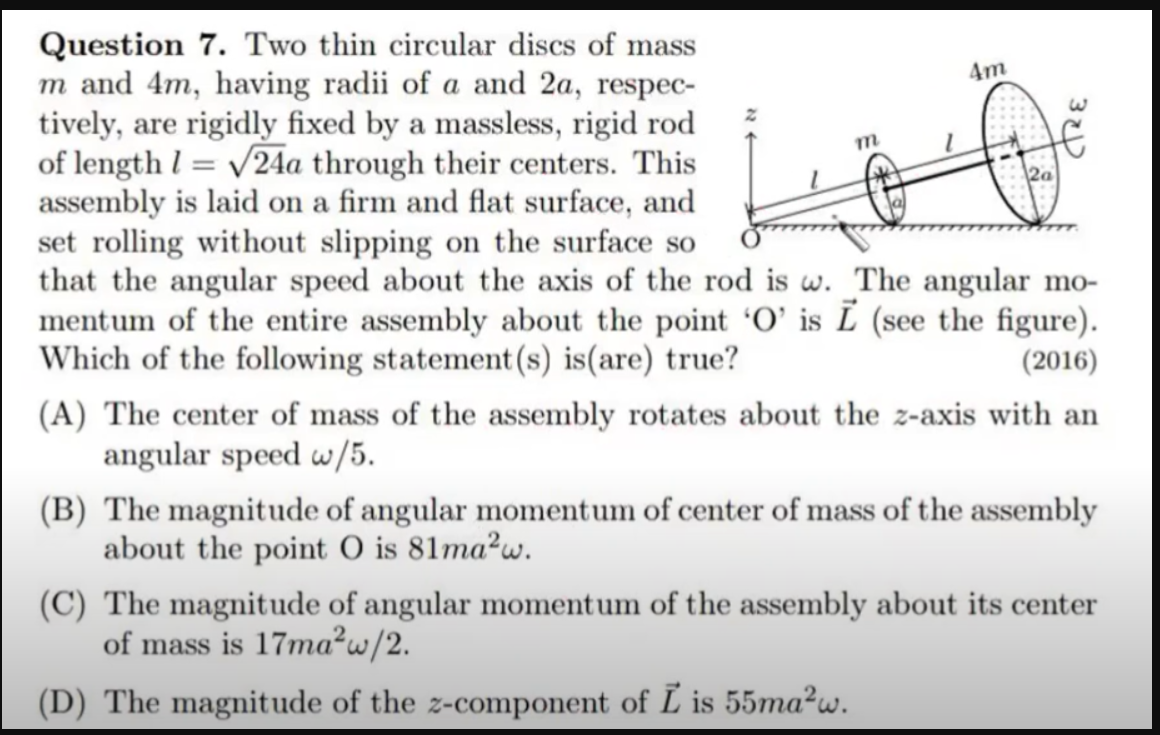 2016 Advanced Rotation Question Blank Meme Template