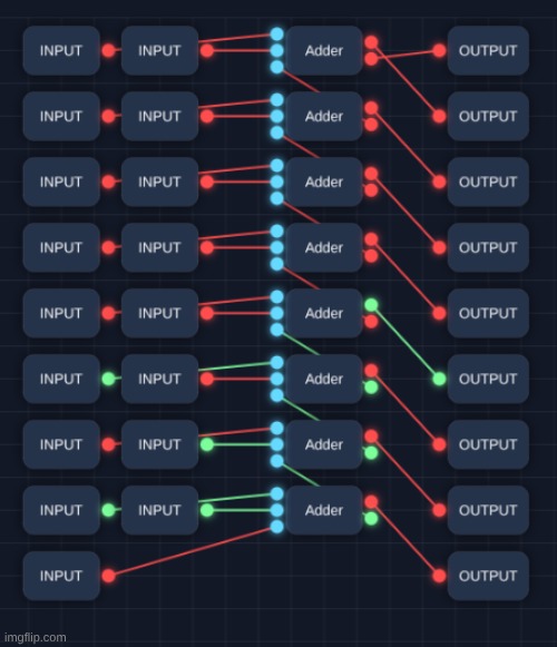 8-bit adder | made w/ Imgflip meme maker