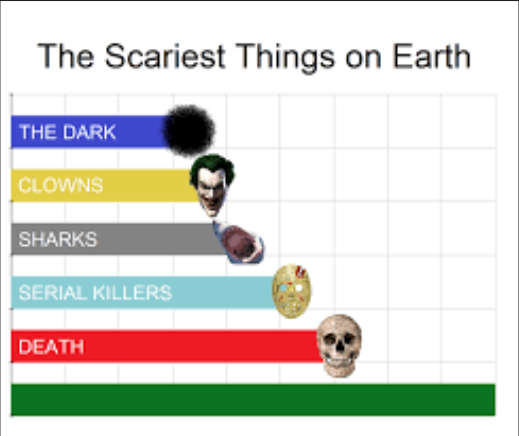 High Quality The Scariest Things on Earth Blank Meme Template