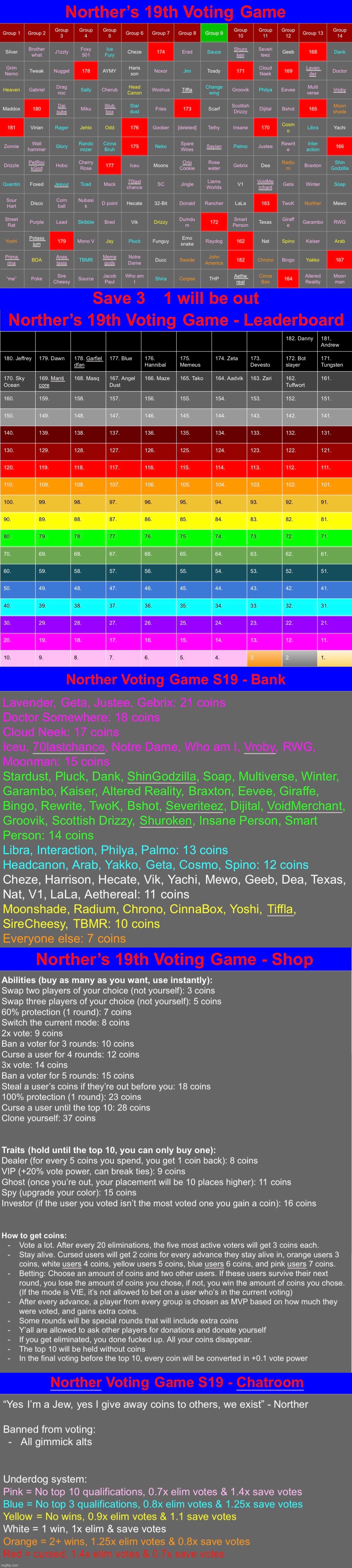 Save 3 | image tagged in voting game s19 | made w/ Imgflip meme maker