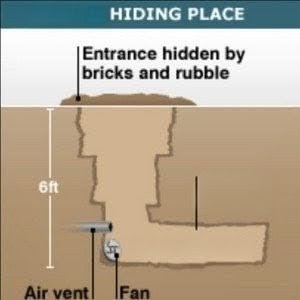 X hiding place Blank Meme Template