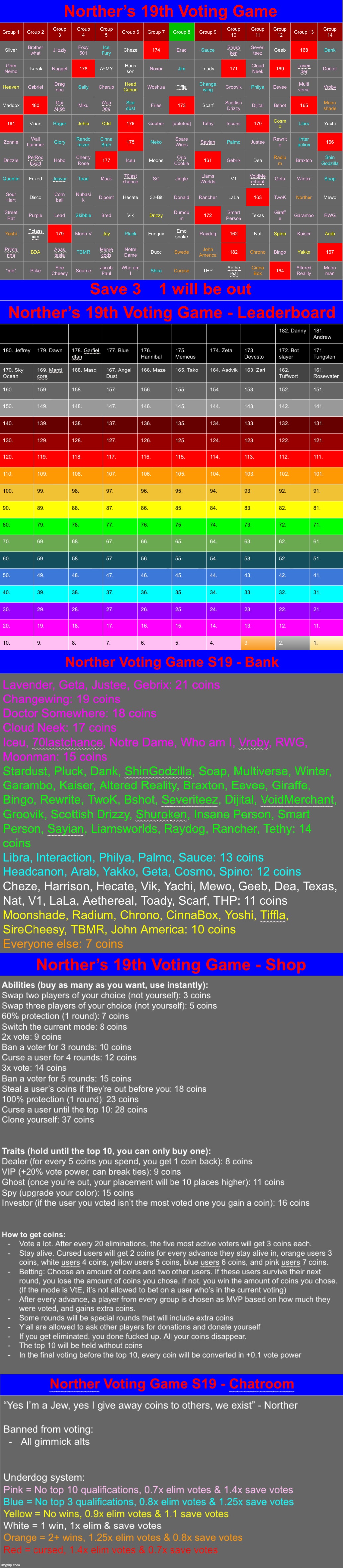 Save 3 | image tagged in voting game s19 | made w/ Imgflip meme maker