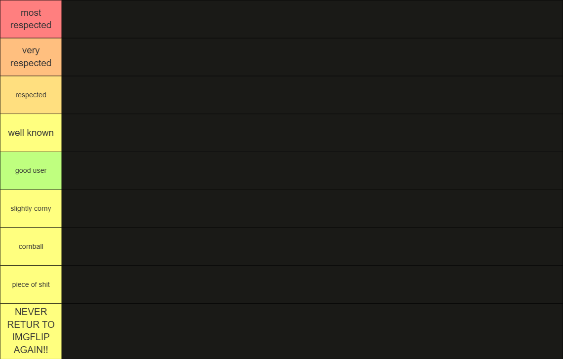 how good are these msmg users tier list Blank Meme Template