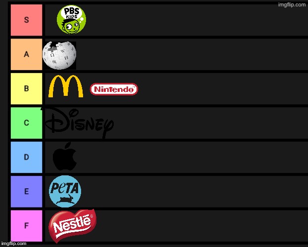 Different Companies & Organizations ranked by the evilest thing they do (S=least evil F=most evil) | image tagged in tier list,nestle,peta,wikipedia | made w/ Imgflip meme maker