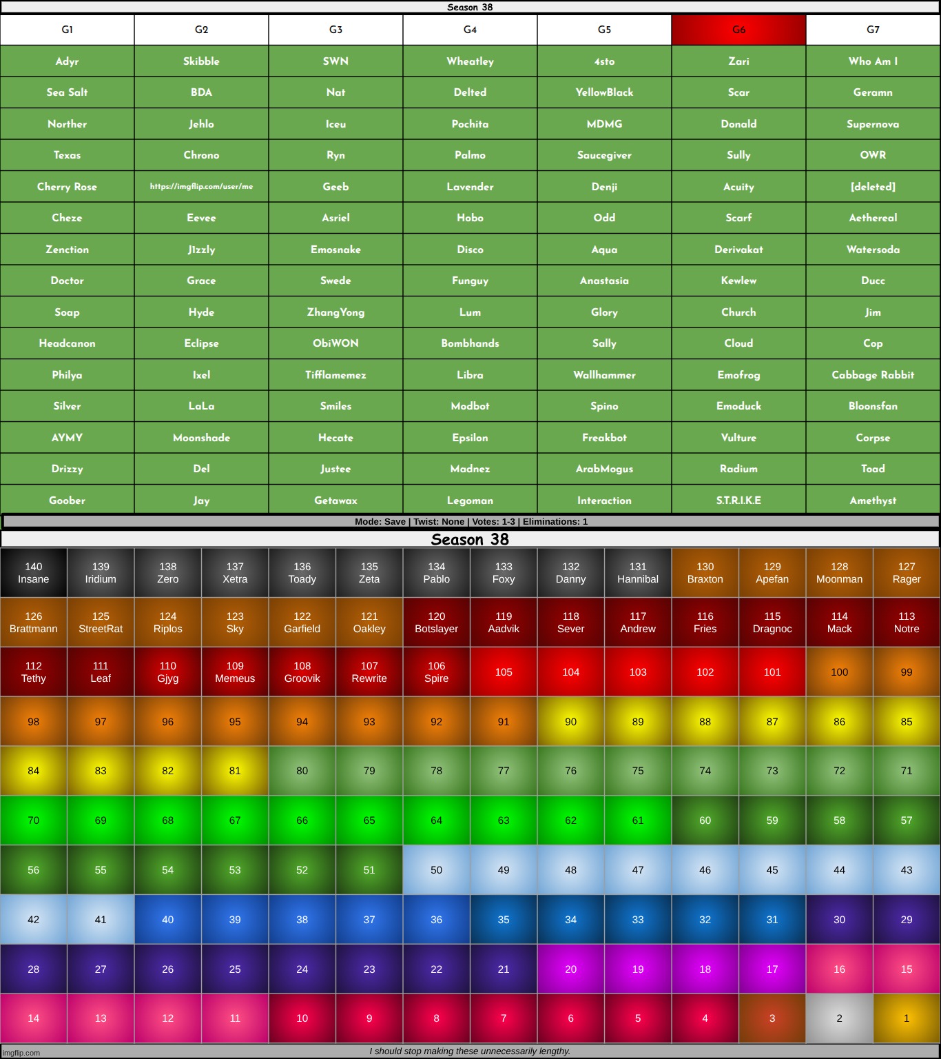 we have advanced. save up to 3 on g6 | made w/ Imgflip meme maker