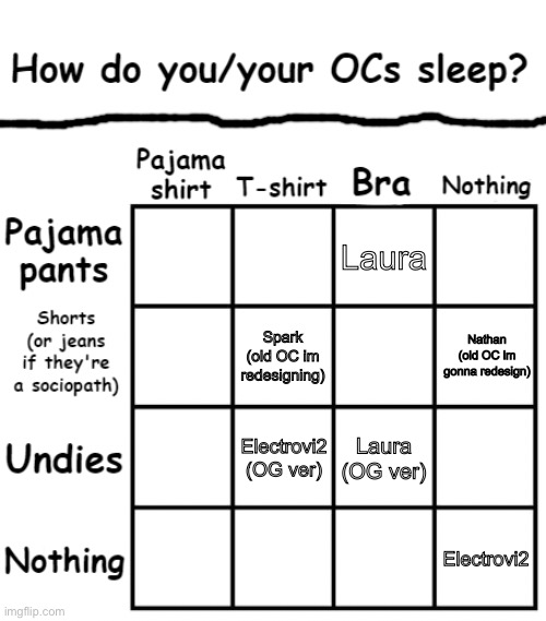 This but with my older OCs and older designs too | Laura; Nathan (old OC im gonna redesign); Spark (old OC im redesigning); Electrovi2 (OG ver); Laura (OG ver); Electrovi2 | image tagged in how do you/your ocs sleep | made w/ Imgflip meme maker