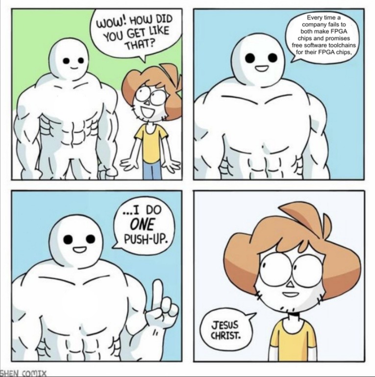 Every time a company Blank Meme Template