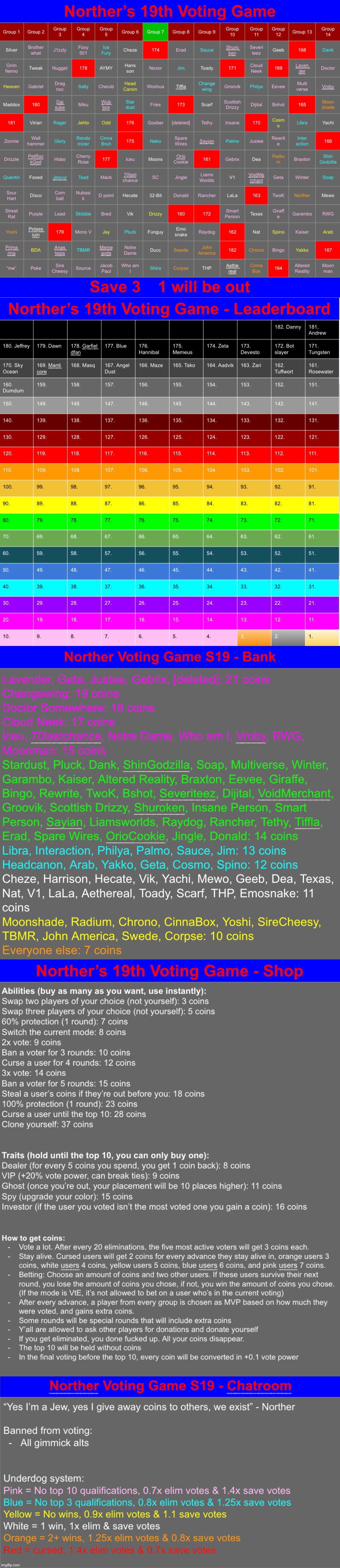 Save 3 | image tagged in voting game s19 | made w/ Imgflip meme maker