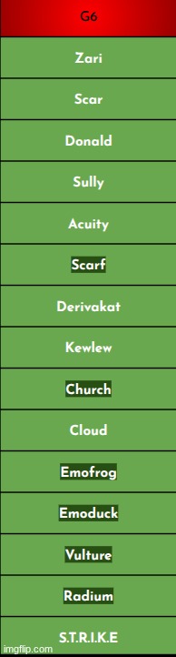 save 2 or 3 (highlighted = saved already) | made w/ Imgflip meme maker