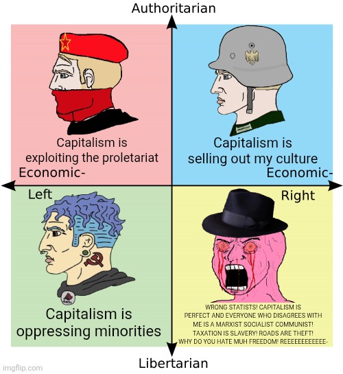Anti-capitalist chads vs incel libertarian | Capitalism is selling out my culture; Capitalism is exploiting the proletariat; WRONG STATISTS! CAPITALISM IS PERFECT AND EVERYONE WHO DISAGREES WITH ME IS A MARXIST SOCIALIST COMMUNIST! TAXATION IS SLAVERY! ROADS ARE THEFT! WHY DO YOU HATE MUH FREEDOM! REEEEEEEEEEEE-; Capitalism is oppressing minorities | image tagged in political compass,socialism,capitalism,libertarian,cringe,chad | made w/ Imgflip meme maker