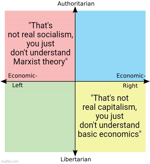 "That's not real socialism, you just don't understand Marxist theory" "That's not real capitalism, you just don't understand basic economics | image tagged in political compass | made w/ Imgflip meme maker