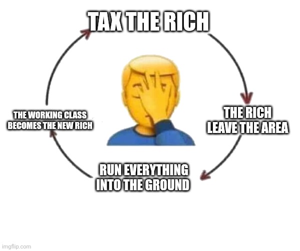 When Mamdani's Grocery Stores Fail, I Will Laugh My Tail Off... | Tax the rich; The rich leave the area; The working class becomes the new rich; Run everything into the ground | image tagged in i meet someone we talk they leave | made w/ Imgflip meme maker