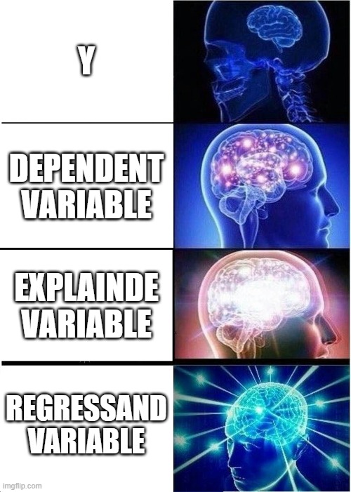 Expanding Brain | y; dependent variable; explainde variable; regressand variable | image tagged in memes,expanding brain | made w/ Imgflip meme maker