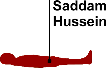 Saddam Hussein Blank Meme Template