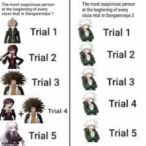 nagito was a disaster | image tagged in danganronpa | made w/ Imgflip meme maker