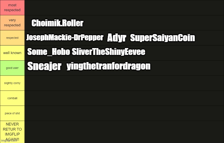 updated with SuperSaiyanCoin | Choimik.Roller; JosephMackie-DrPepper; Adyr; SuperSaiyanCoin; Some_Hobo; SliverTheShinyEevee; yingthetranfordragon; Sneajer | image tagged in how good are these msmg users tier list,remix | made w/ Imgflip meme maker