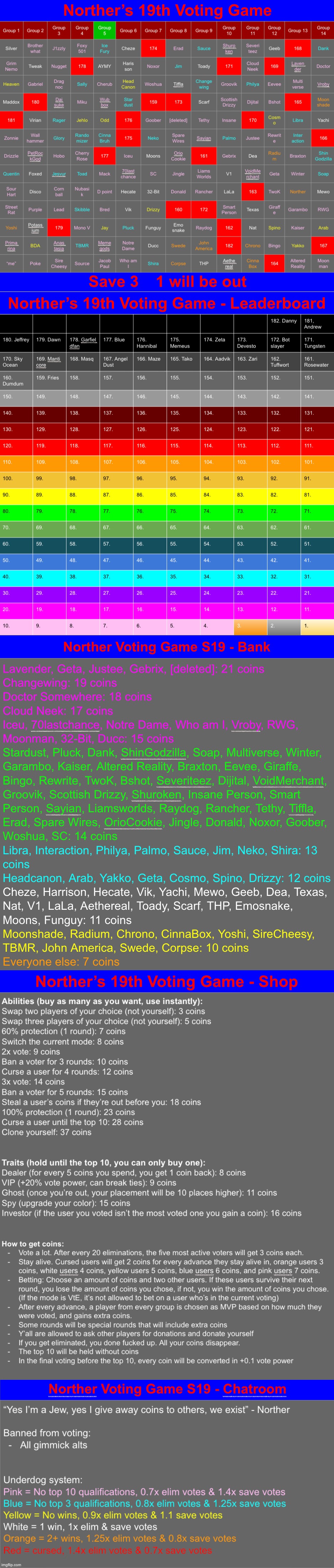 Save 3 | image tagged in voting game s19 | made w/ Imgflip meme maker