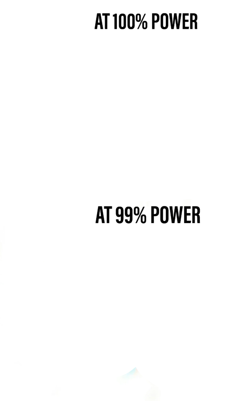 At 100% Power Vs At 99% Power Blank Meme Template